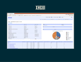 XHGUI
 