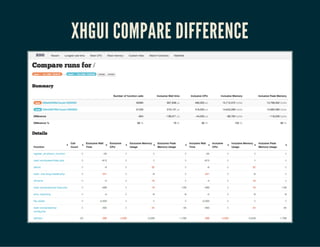 XHGUI COMPARE DIFFERENCE
 