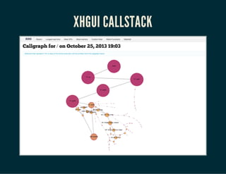 XHGUI CALLSTACK
 