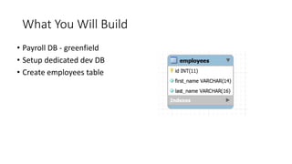 • Payroll DB - greenfield
• Setup dedicated dev DB
• Create employees table
What You Will Build
 
