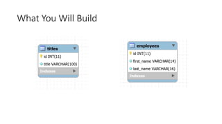 What You Will Build
 