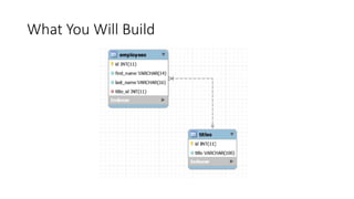 What You Will Build
 