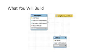 What You Will Build
 