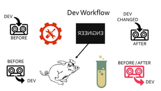 DevWorkflow
BEFORE
DEV
DEV
CHANGED
DEV
DEV
AFTER
BEFORE BEFORE / AFTER
 