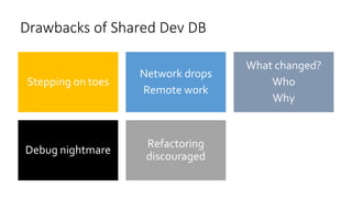 Refactoring
discouraged
Debug nightmare
What changed?
Who
Why
Network drops
Remote work
Stepping on toes
Drawbacks of Shared Dev DB
 