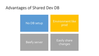 Easily share
changes
Beefy server
Environment like
prod
No DB setup
Advantages of Shared Dev DB
 