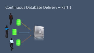 Continuous Database Delivery – Part 1
 