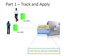 sql
Add color.sql
car color
car color
Part 1 – Track and Apply
 