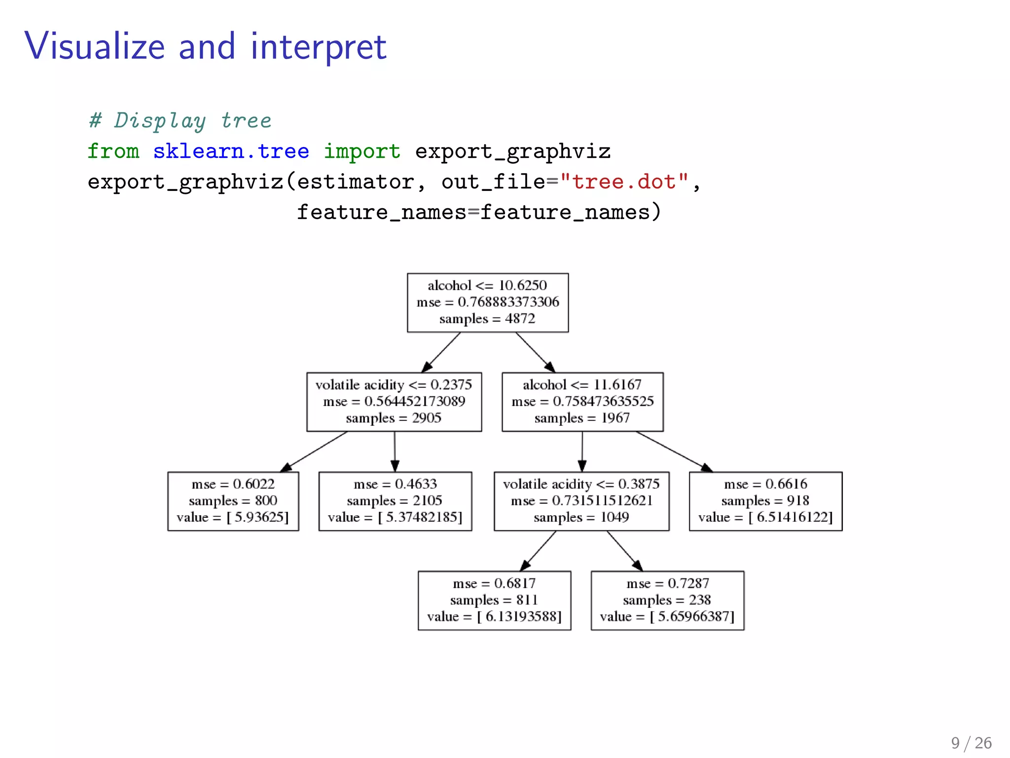 Visualize and interpret
# Display tree
from sklearn.tree import export_graphviz
export_graphviz(estimator, out_file="tree.dot",
feature_names=feature_names)
9 / 26
 