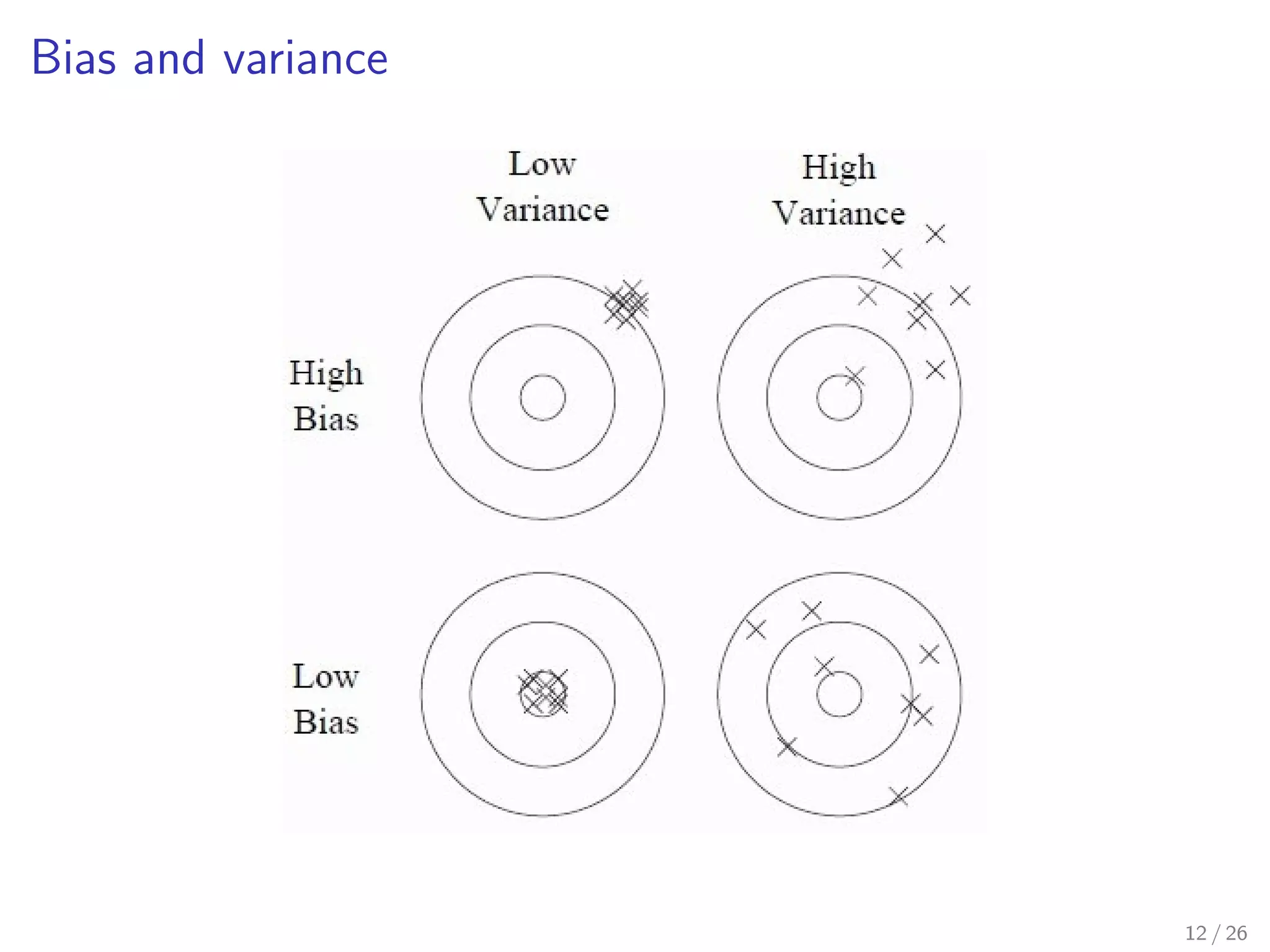 Bias and variance
12 / 26
 