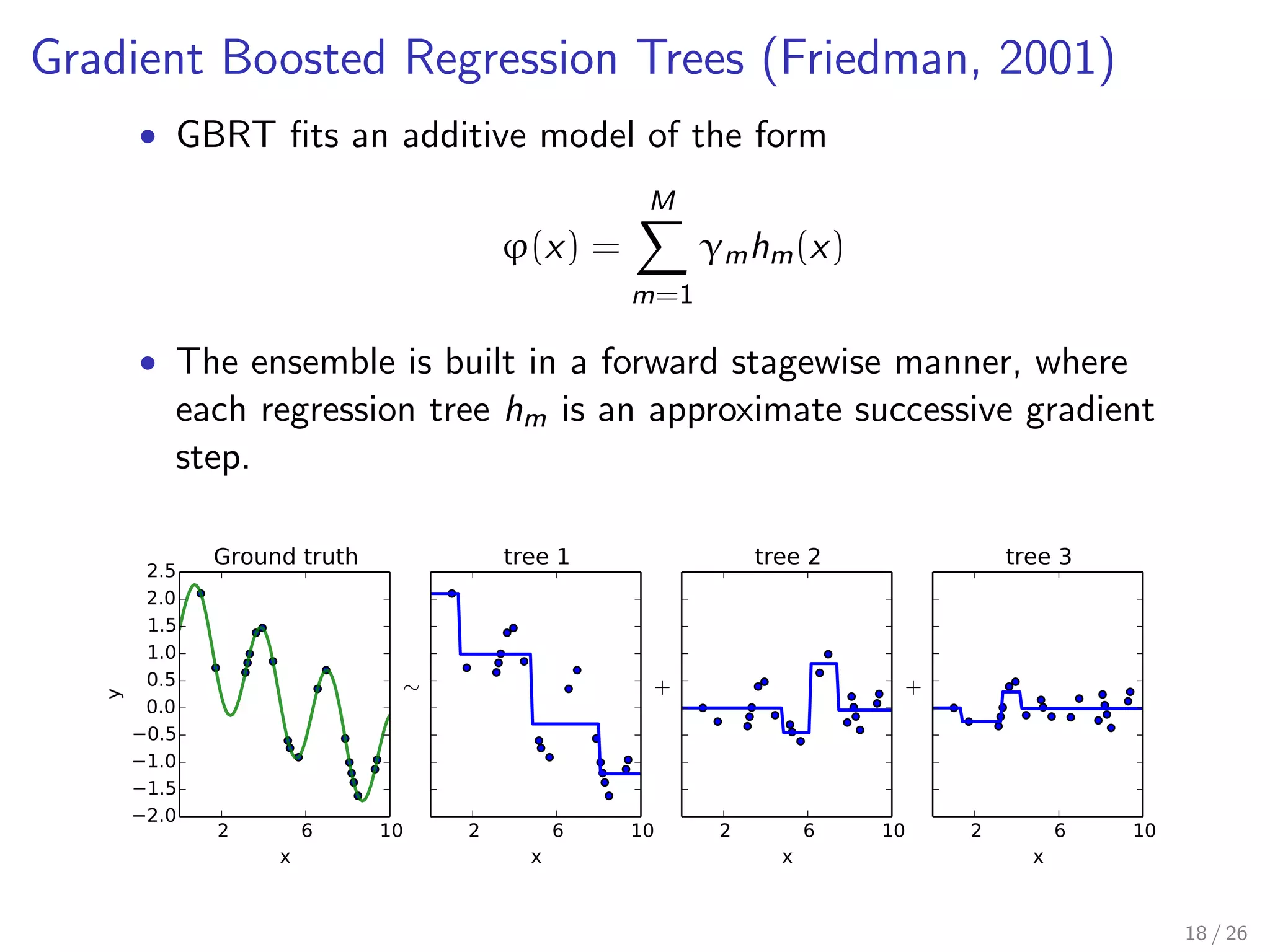 Gradient Boosted Regression Trees (Friedman, 2001)
• GBRT ﬁts an additive model of the form
ϕ(x) =
M
m=1
γmhm(x)
• The ensemble is built in a forward stagewise manner, where
each regression tree hm is an approximate successive gradient
step.
2 6 10
x
2.0
1.5
1.0
0.5
0.0
0.5
1.0
1.5
2.0
2.5
y
Ground truth
2 6 10
x
∼
tree 1
2 6 10
x
+
tree 2
2 6 10
x
+
tree 3
18 / 26
 