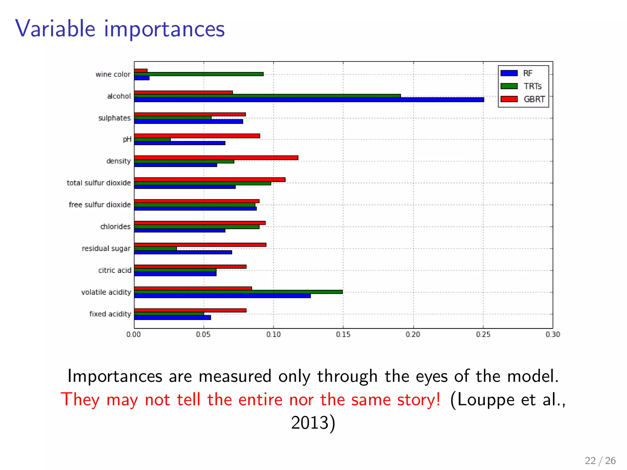 Variable importances
Importances are measured only through the eyes of the model.
They may not tell the entire nor the same story! (Louppe et al.,
2013)
22 / 26
 
