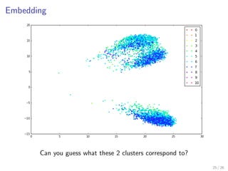 Embedding
Can you guess what these 2 clusters correspond to?
25 / 26
 