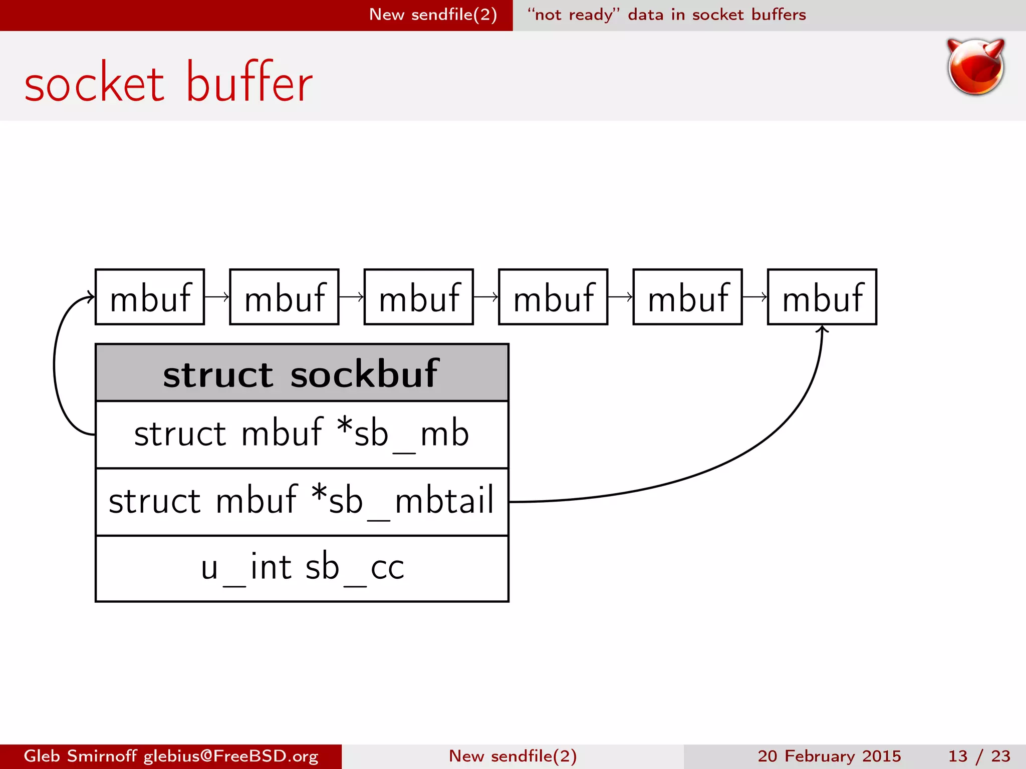 New sendﬁle(2) “not ready” data in socket buﬀers
socket buﬀer
mbuf mbuf mbuf mbuf mbuf mbuf
struct sockbuf
struct mbuf *sb_mb
struct mbuf *sb_mbtail
u_int sb_cc
Gleb Smirnoﬀ glebius@FreeBSD.org New sendﬁle(2) 20 February 2015 13 / 23
 
