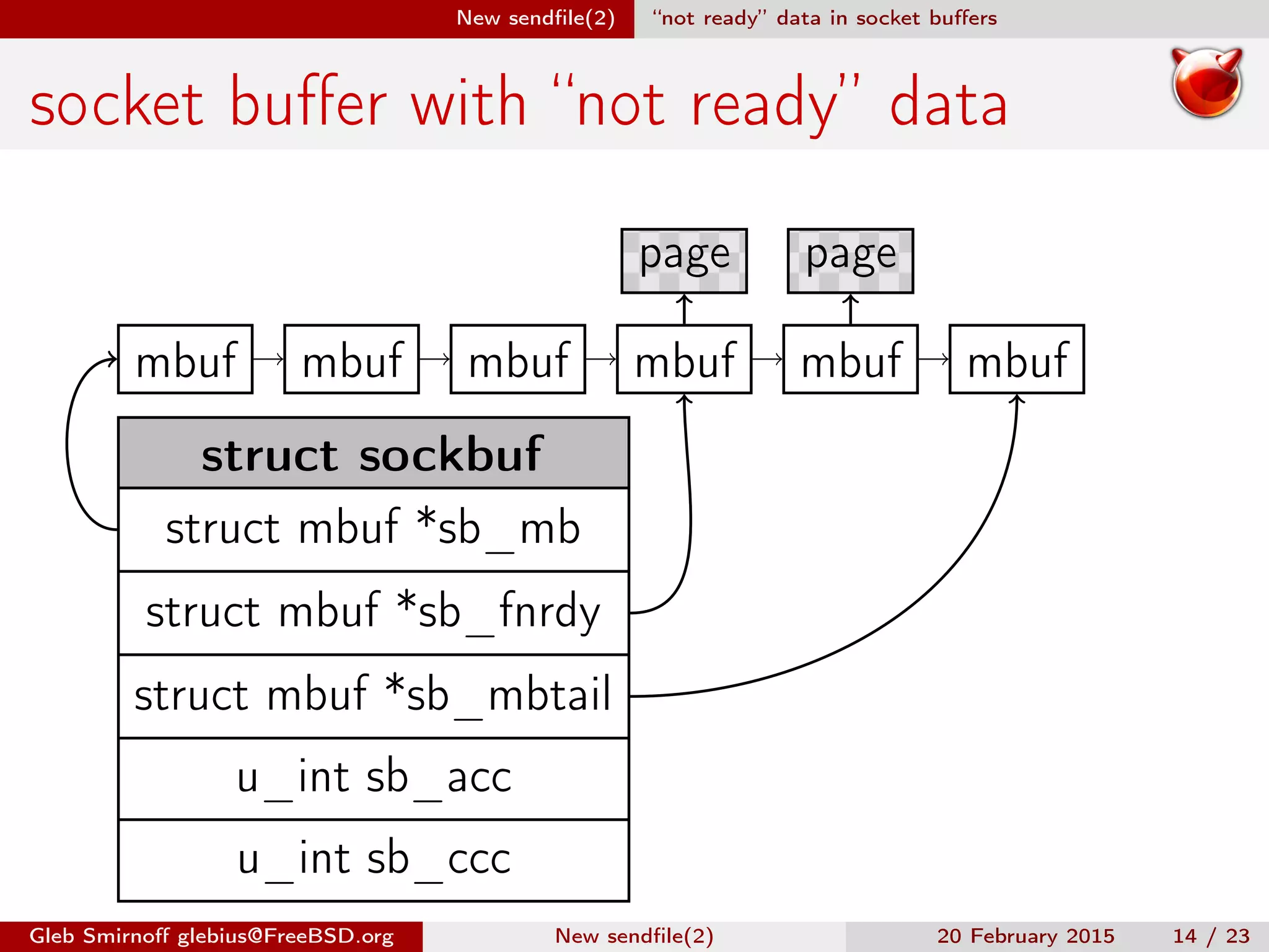 New sendﬁle(2) “not ready” data in socket buﬀers
socket buﬀer with “not ready” data
mbuf mbuf mbuf mbuf mbuf mbuf
page page
struct sockbuf
struct mbuf *sb_mb
struct mbuf *sb_fnrdy
struct mbuf *sb_mbtail
u_int sb_acc
u_int sb_ccc
Gleb Smirnoﬀ glebius@FreeBSD.org New sendﬁle(2) 20 February 2015 14 / 23
 