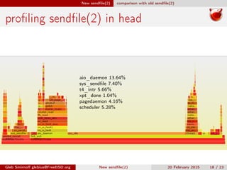 New sendﬁle(2) comparison with old sendﬁle(2)
proﬁling sendﬁle(2) in head
aio_daemon 13.64%
sys_sendﬁle 7.40%
t4_intr 5.66%
xpt_done 1.04%
pagedaemon 4.16%
scheduler 5.28%
Gleb Smirnoﬀ glebius@FreeBSD.org New sendﬁle(2) 20 February 2015 18 / 23
 
