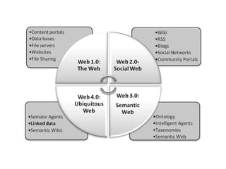 Meetup CSS #7 no CTNovatec, SP