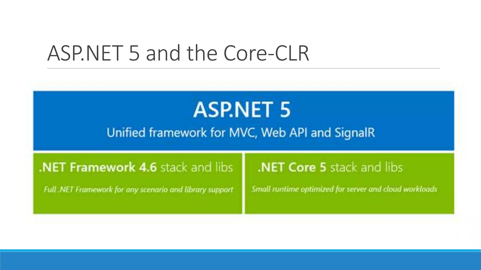 ASP.NET 5 and the Core-CLR
 
