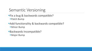 Semantic Versioning
Fix a bug & backwards compatible?
Patch Bump
Add functionality & backwards compatible?
Minor Bump
Backwards Incompatible?
Major Bump
 