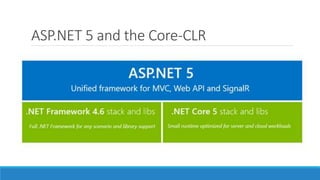 ASP.NET 5 and the Core-CLR
 