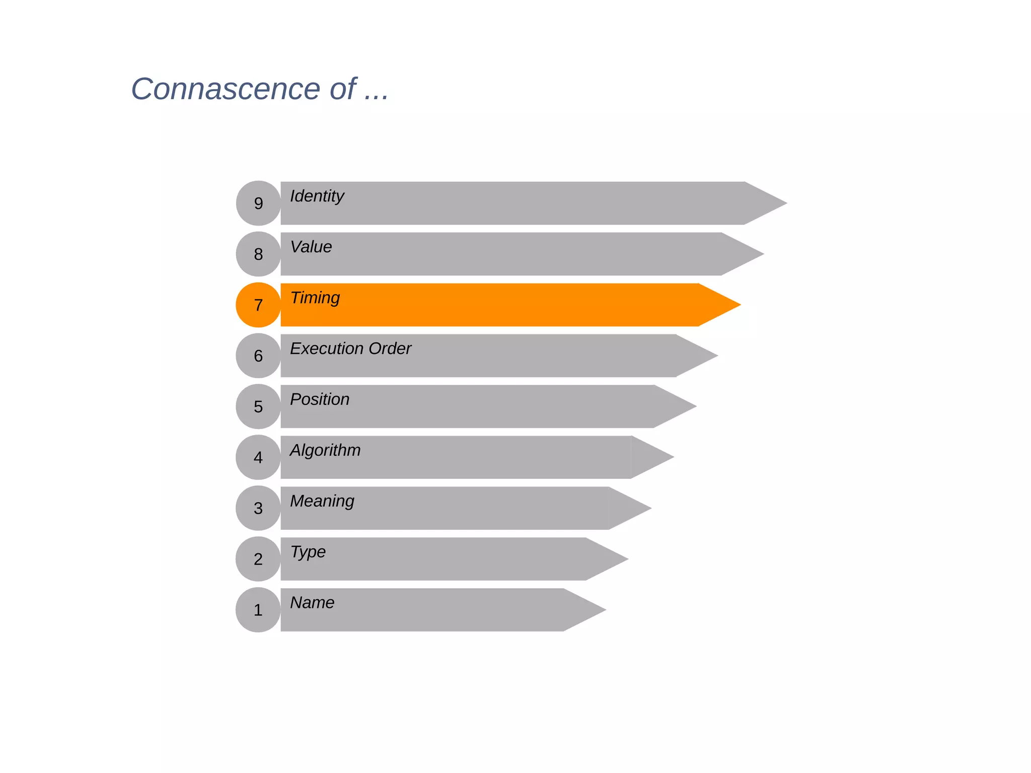 Name
Type
Meaning
Algorithm
Position
Execution Order
Timing
Value
Identity
1
2
3
4
5
6
7
8
9
Connascence of ...
 