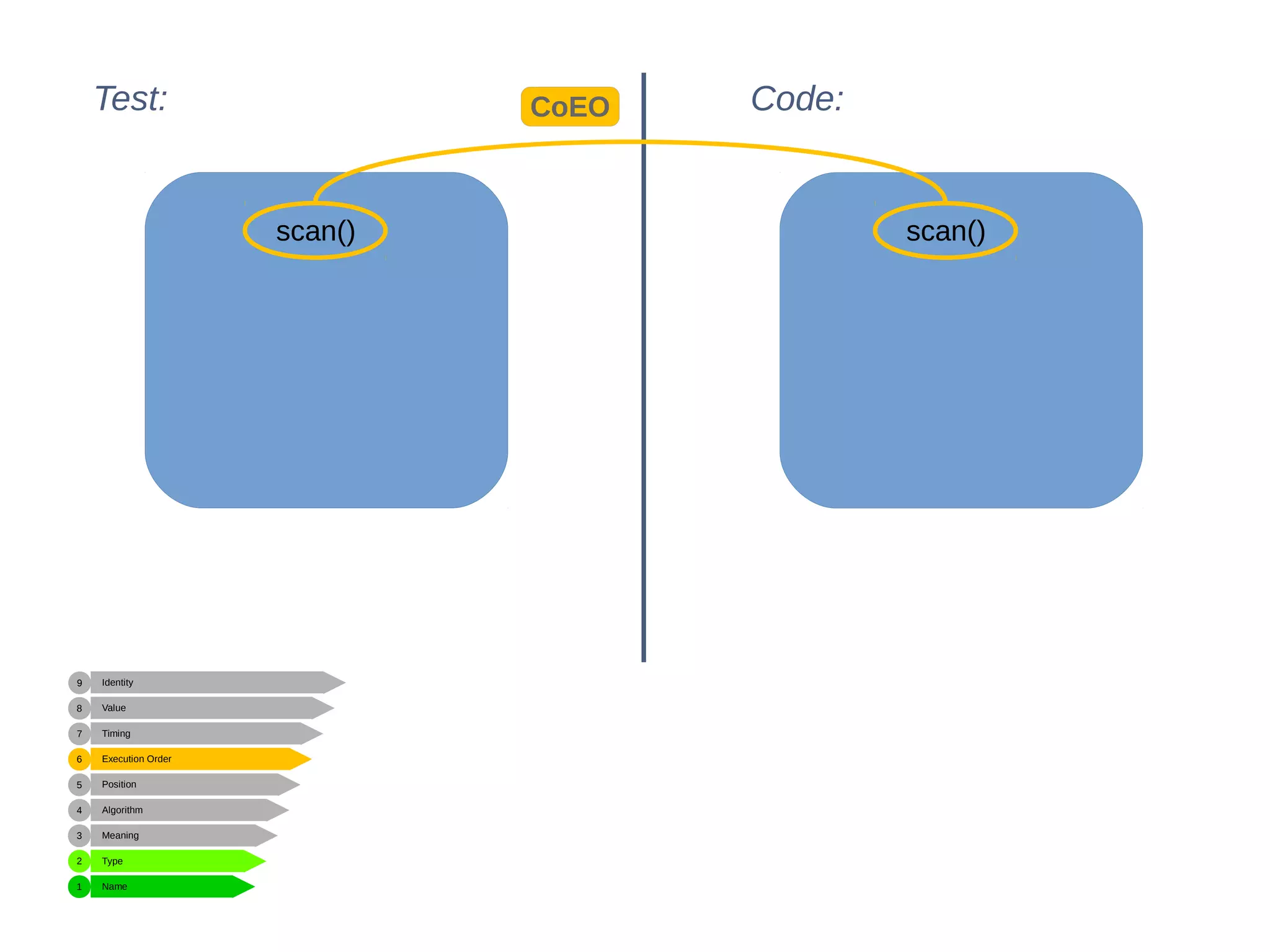 Name
Type
Meaning
Algorithm
Position
Execution Order
Timing
Value
Identity
1
2
3
4
5
6
7
8
9
Test: Code:CoEO
scan()scan()
 