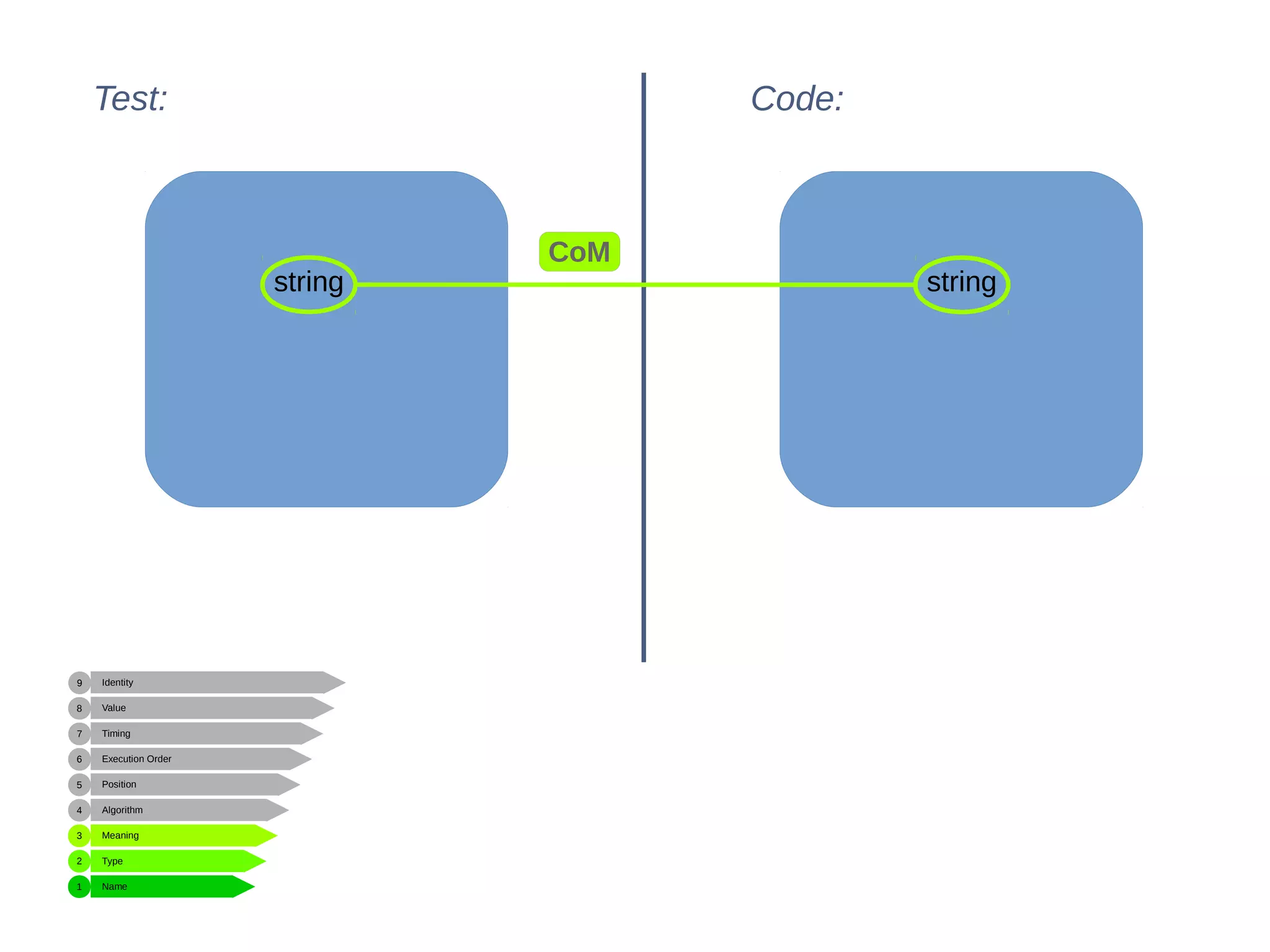Name
Type
Meaning
Algorithm
Position
Execution Order
Timing
Value
Identity
1
2
3
4
5
6
7
8
9
Test: Code:
string string
CoM
 