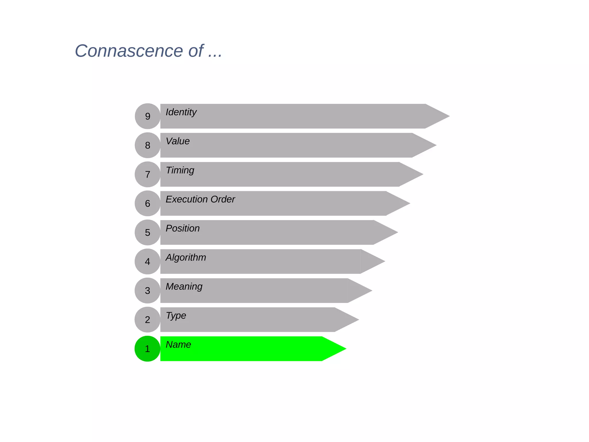Name
Type
Meaning
Algorithm
Position
Execution Order
Timing
Value
Identity
1
2
3
4
5
6
7
8
9
Connascence of ...
 