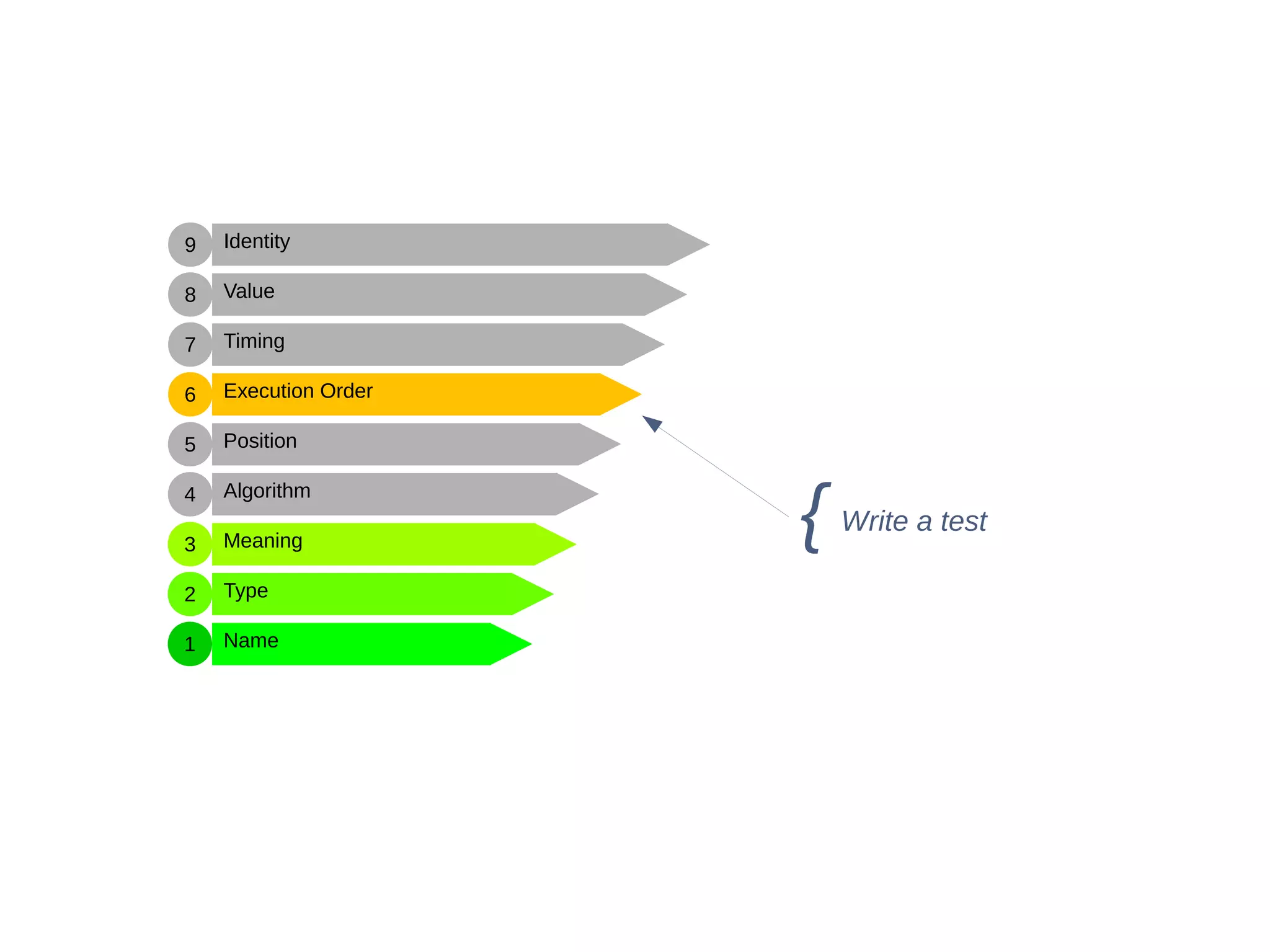 Name
Type
Meaning
Algorithm
Position
Execution Order
Timing
Value
Identity
1
2
3
4
5
6
7
8
9
Write a test{
 