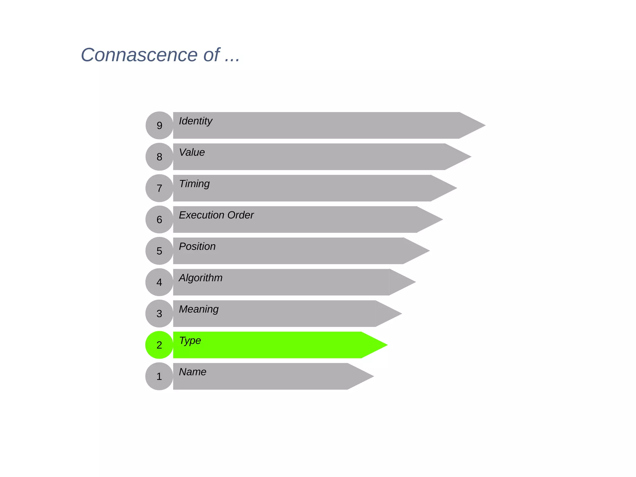 Name
Type
Meaning
Algorithm
Position
Execution Order
Timing
Value
Identity
1
2
3
4
5
6
7
8
9
Connascence of ...
 