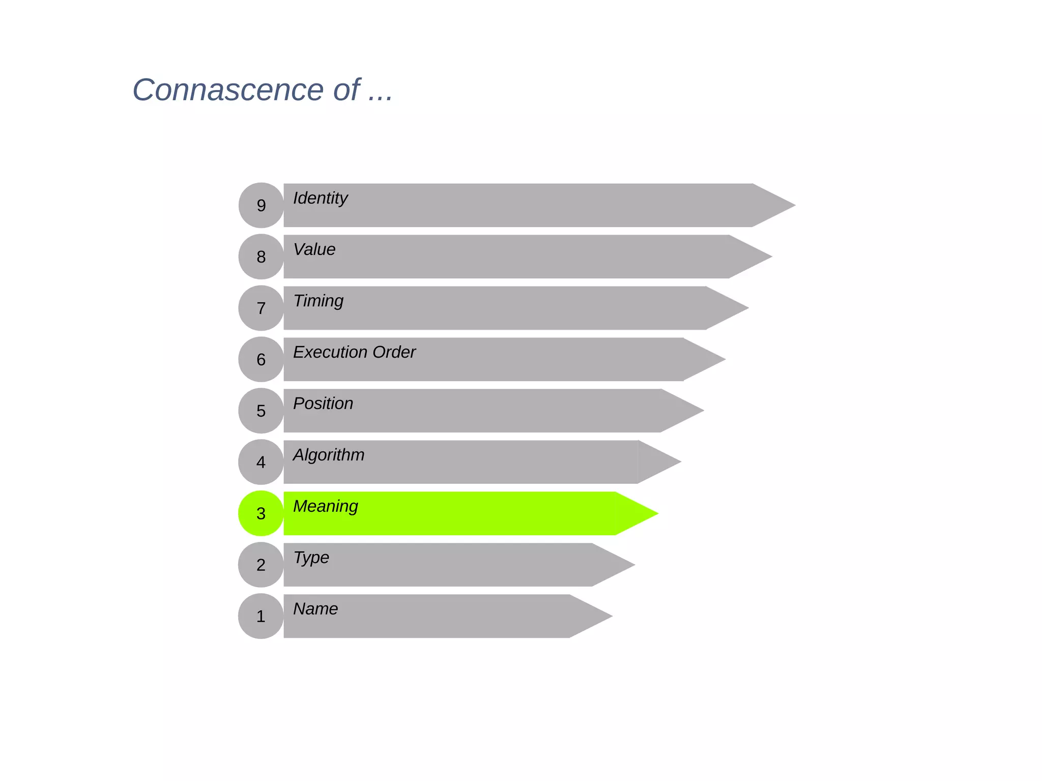 Name
Type
Meaning
Algorithm
Position
Execution Order
Timing
Value
Identity
1
2
3
4
5
6
7
8
9
Connascence of ...
 