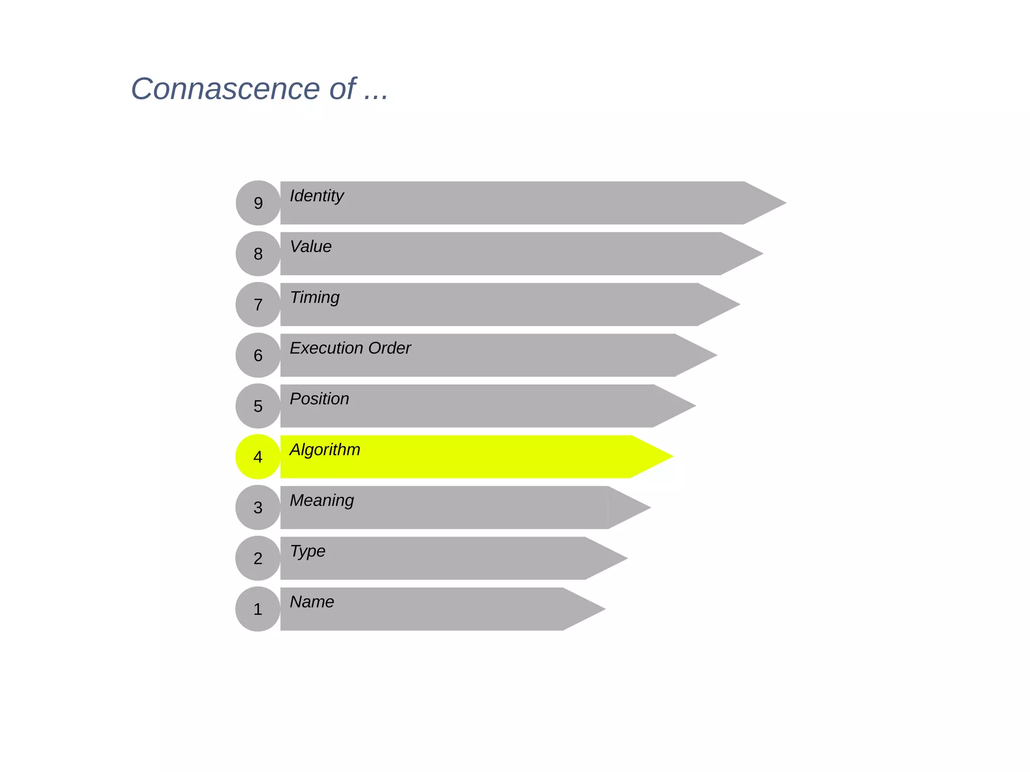 Name
Type
Meaning
Algorithm
Position
Execution Order
Timing
Value
Identity
1
2
3
4
5
6
7
8
9
Connascence of ...
 