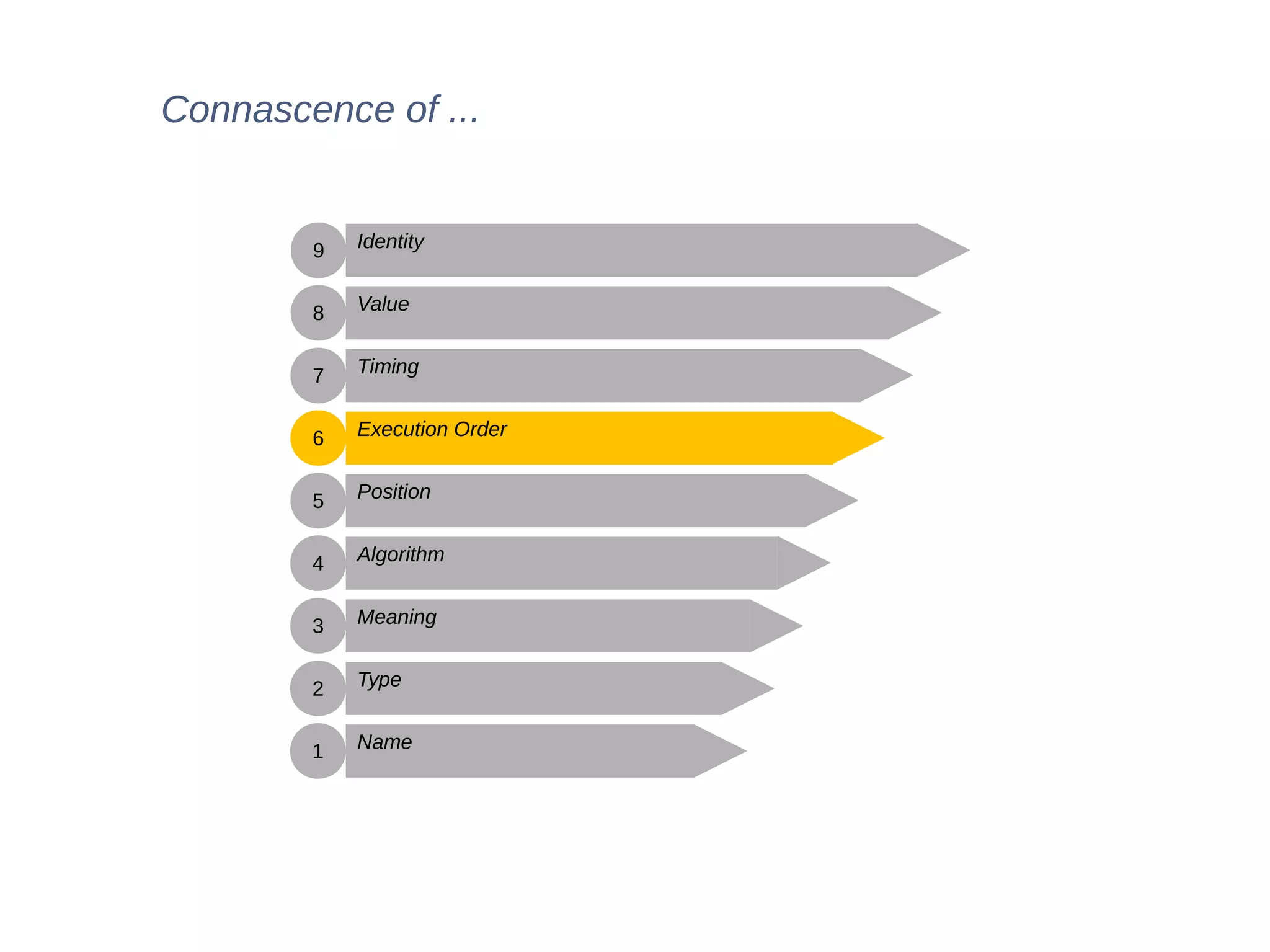 Name
Type
Meaning
Algorithm
Position
Execution Order
Timing
Value
Identity
1
2
3
4
5
6
7
8
9
Connascence of ...
 