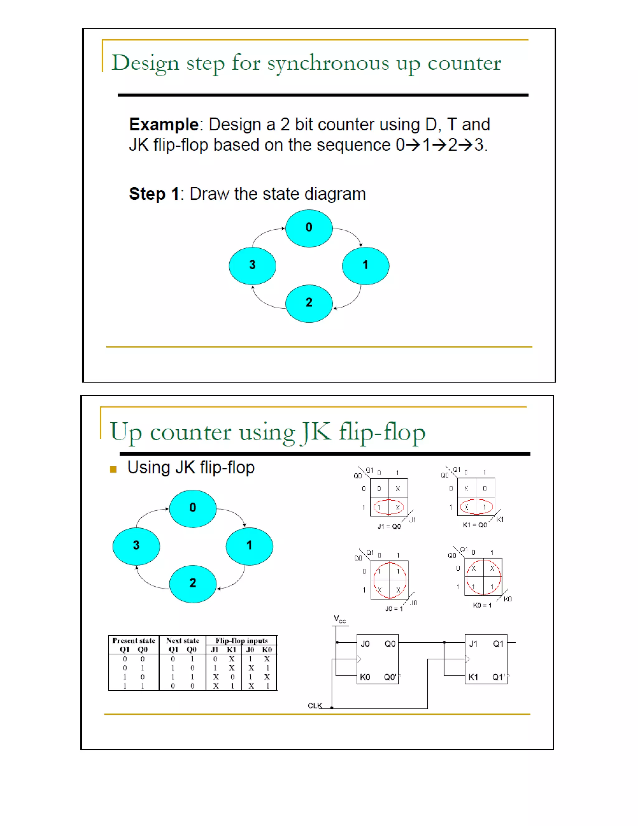 Counters In Digital Logic Design