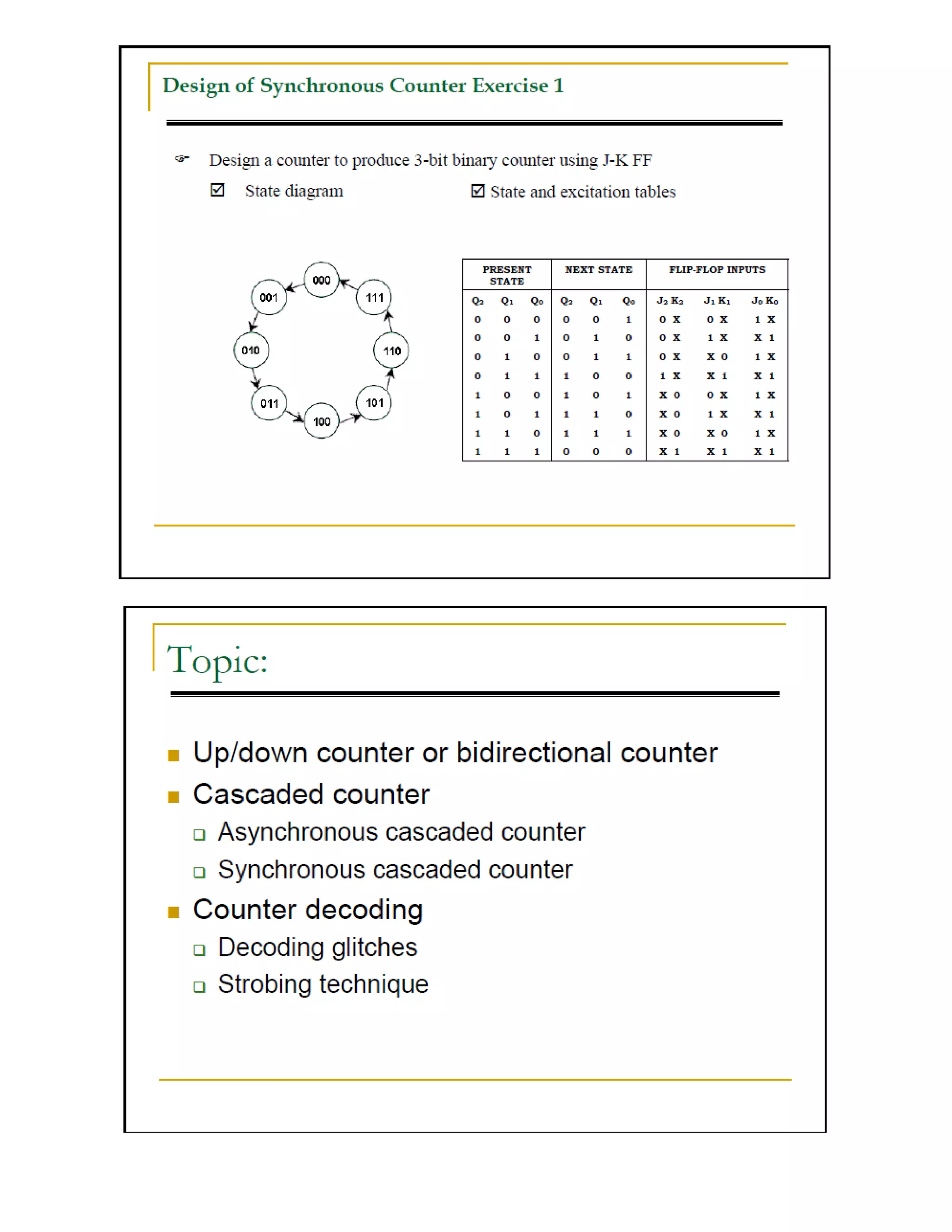 Counters In Digital Logic Design