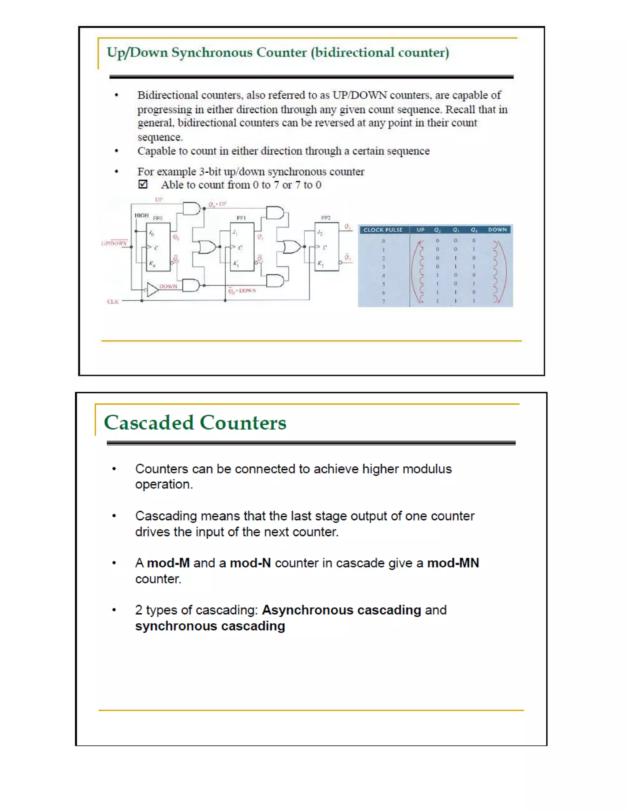 Counters In Digital Logic Design