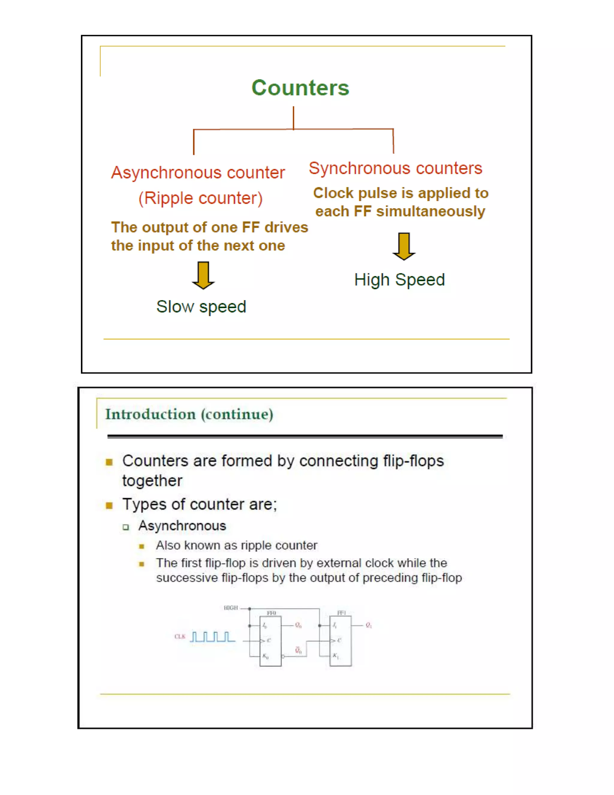 Counters In Digital Logic Design