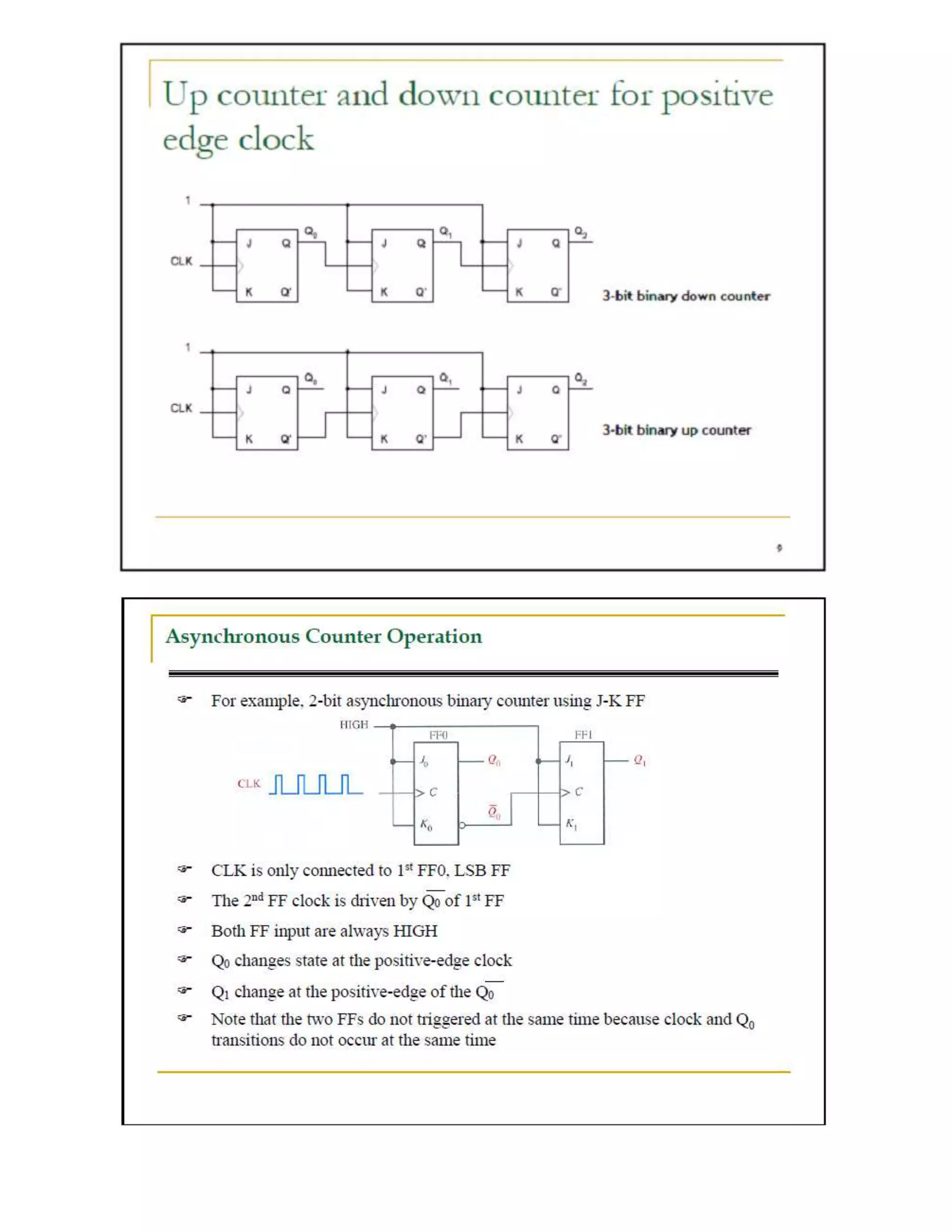 Counters In Digital Logic Design