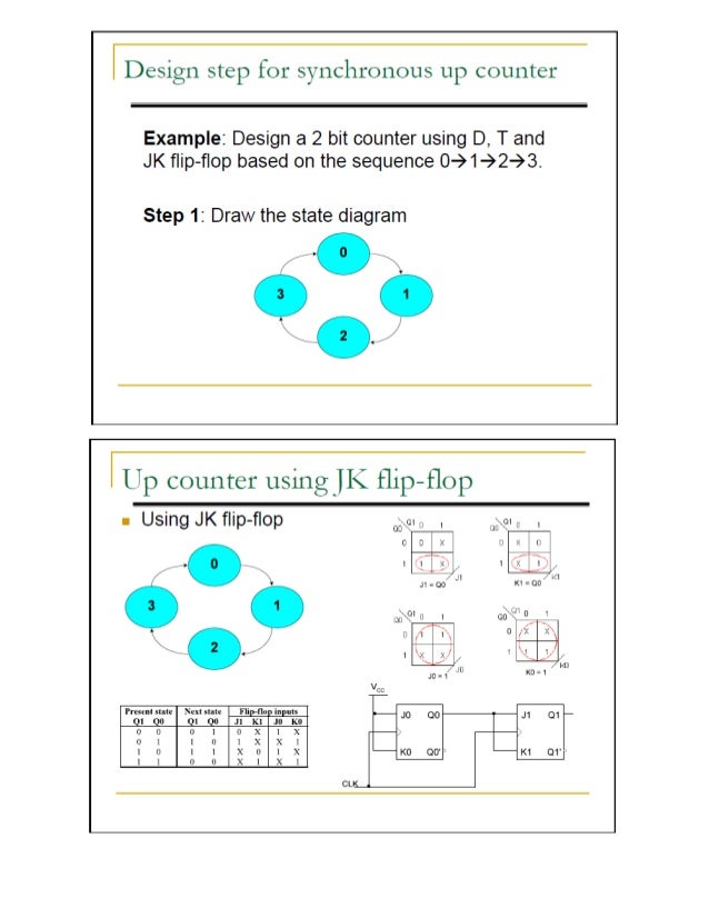 Counters In Digital Logic Design