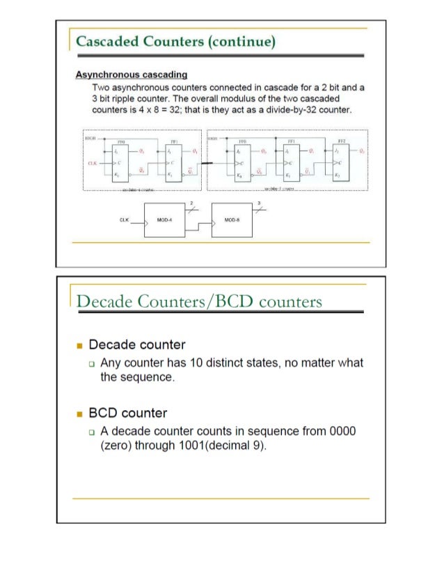 Counters In Digital Logic Design