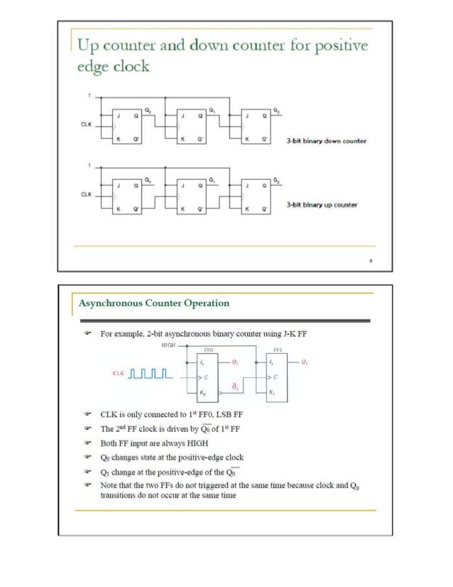 Counters In Digital Logic Design
