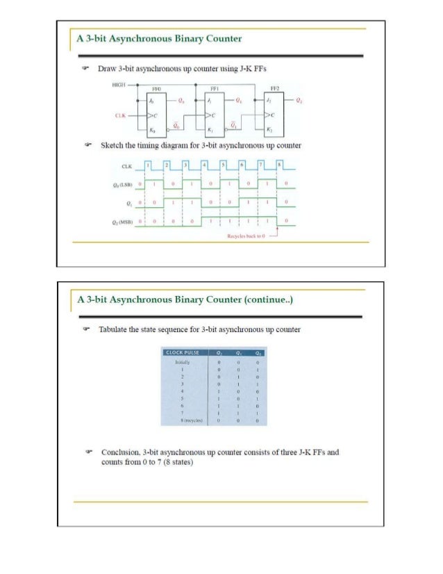 Counters In Digital Logic Design