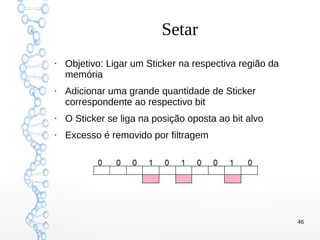 46
Setar
●
Objetivo: Ligar um Sticker na respectiva região da
memória
●
Adicionar uma grande quantidade de Sticker
correspondente ao respectivo bit
●
O Sticker se liga na posição oposta ao bit alvo
●
Excesso é removido por filtragem
 