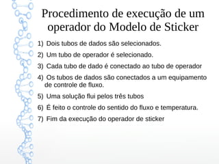 Procedimento de execução de um
operador do Modelo de Sticker
1) Dois tubos de dados são selecionados.
2) Um tubo de operador é selecionado.
3) Cada tubo de dado é conectado ao tubo de operador
4) Os tubos de dados são conectados a um equipamento
de controle de fluxo.
5) Uma solução flui pelos três tubos
6) É feito o controle do sentido do fluxo e temperatura.
7) Fim da execução do operador de sticker
 