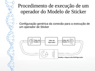 Procedimento de execução de um
operador do Modelo de Sticker
●
Configuração genérica da conexão para a execução de
um operador de Sticker
 