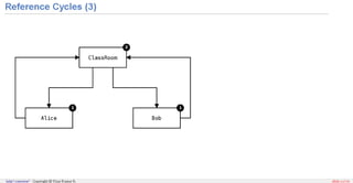 Memory Management in Python