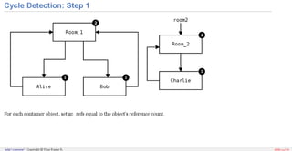 Memory Management in Python