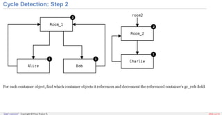 Memory Management in Python