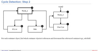 Memory Management in Python