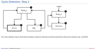 Memory Management in Python